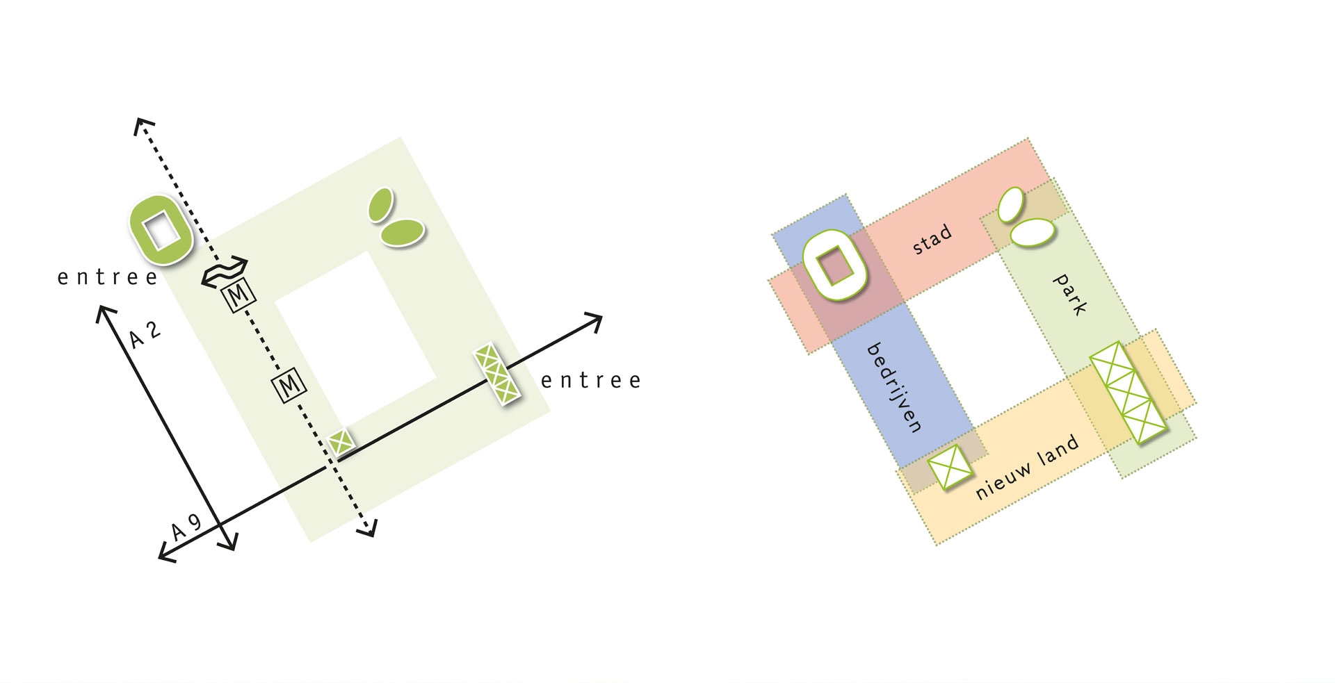 Bidbook-Floriade-Amsterdam-concept-schema-1920px