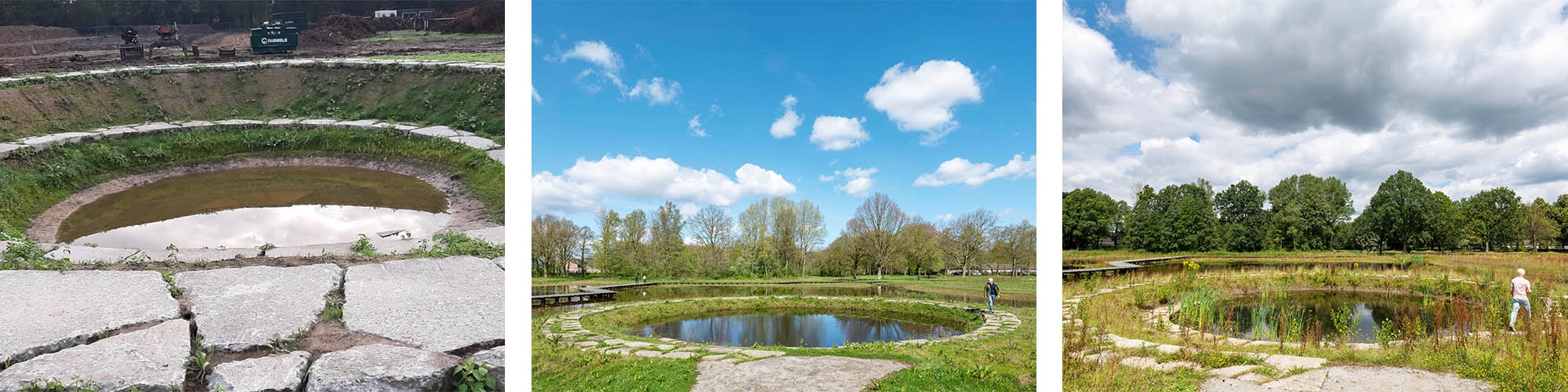 waterretentieniveaus grondwaterbank