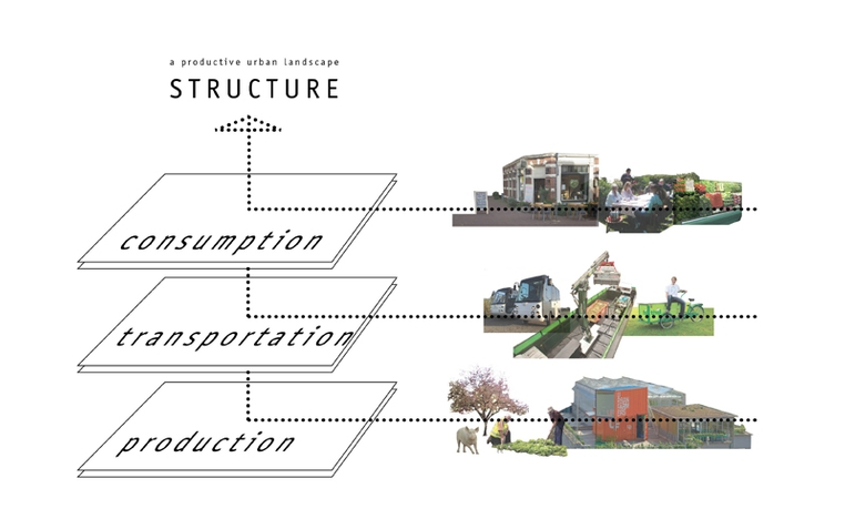 Foodscapes lecture Academy of Architecture Amsterdam