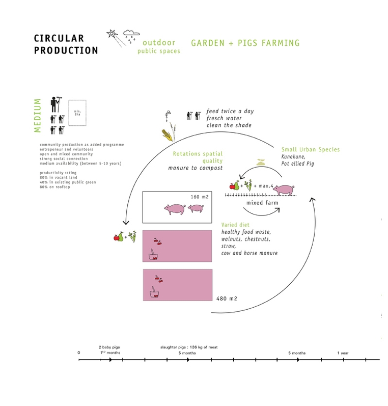 Foodscapes lecture Academy of Architecture Amsterdam