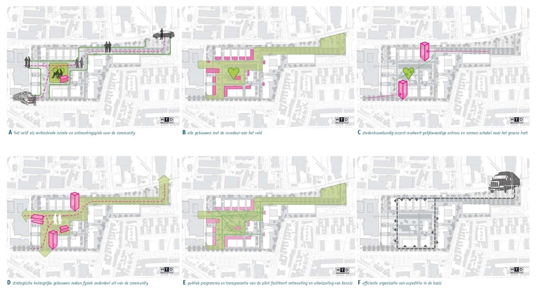 Anatomie Structuurplan Pivot Park