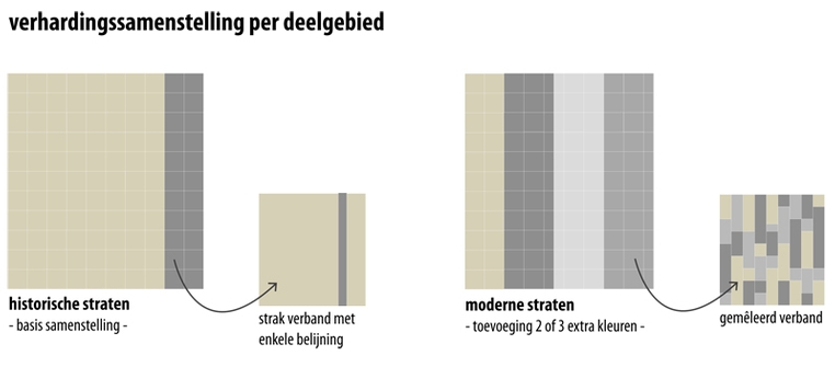 Tilburg centrum in transitie 9